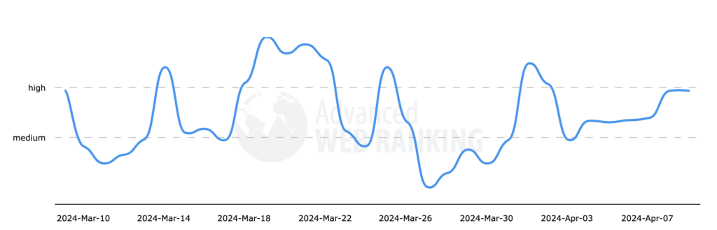 Advanced Web Rankings Tracking
