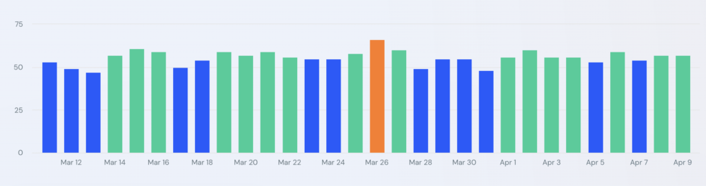 SimilarWeb tracking