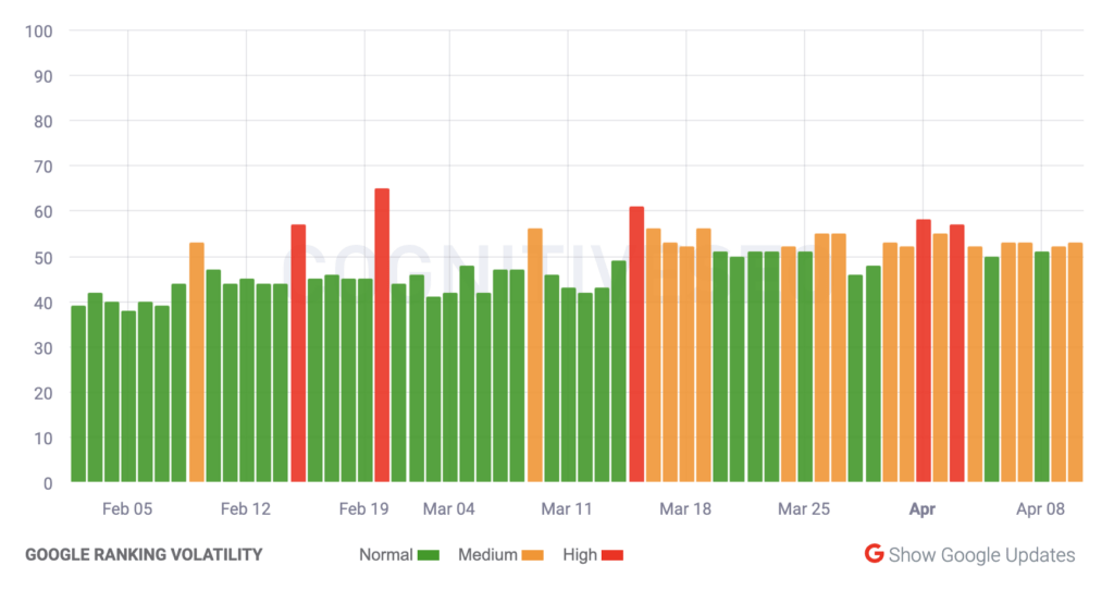 cognitiveseo Tracking