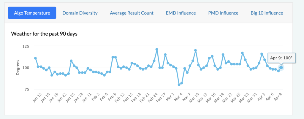 mozcast tracking