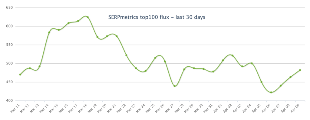 serpmetrics Tracking