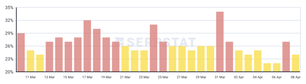 serpstat Tracking