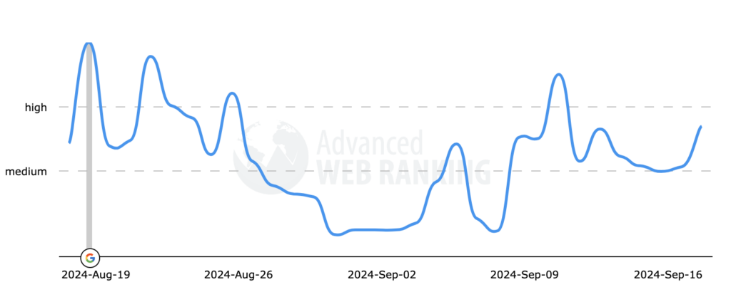 AdvancedWebRanking September Volatility