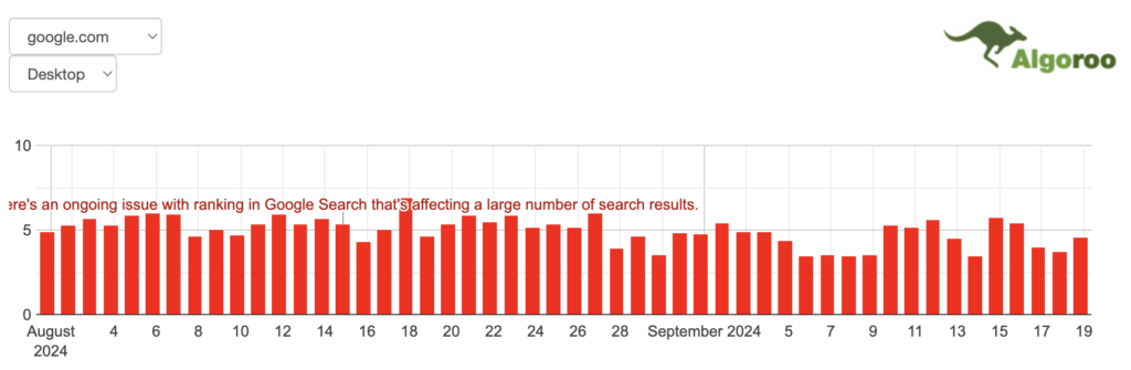 Algoroo September Volatility