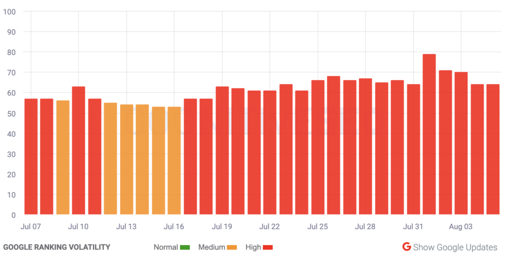 Aug 7 Cognitive SEO