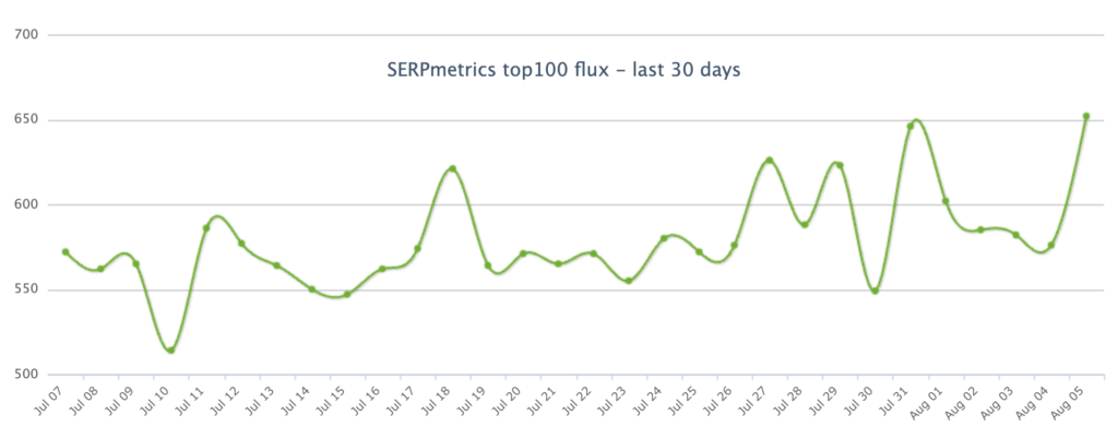 Aug 7 SERPmetrics