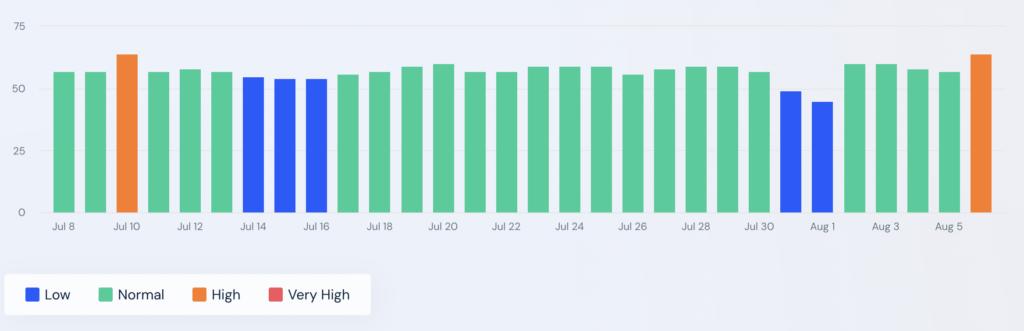 Aug 7 Similarweb