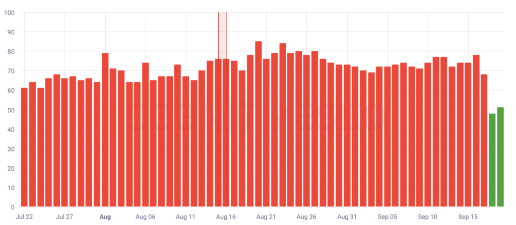 CognitiveSEO September Volatility