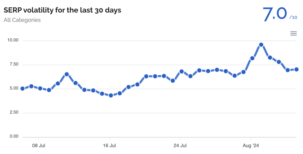 Aug 7 Data for SEO