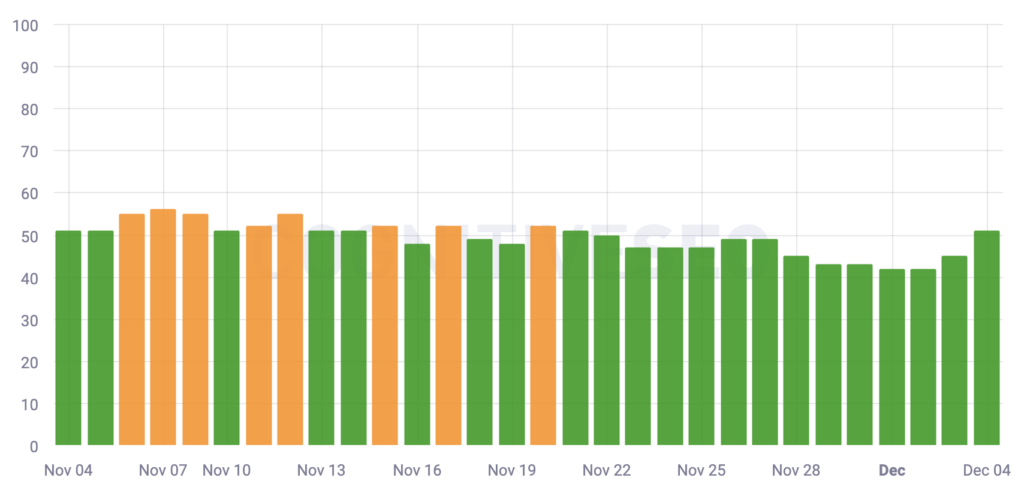 cognitiveseo dec 4th spike