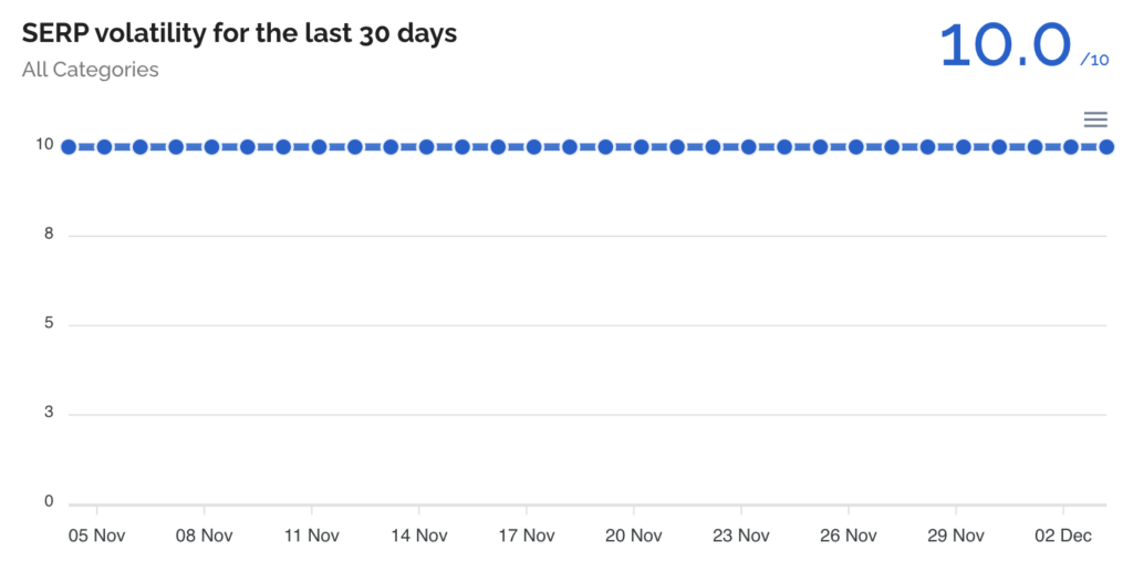 dataforseo dec 4th spike