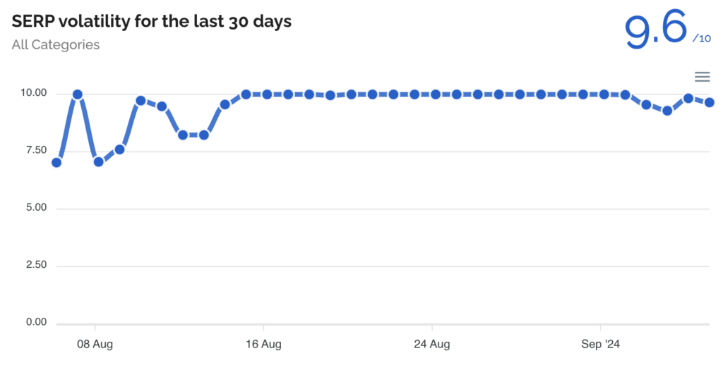 dataforseo volatility