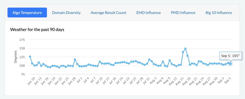 mozcast volatility