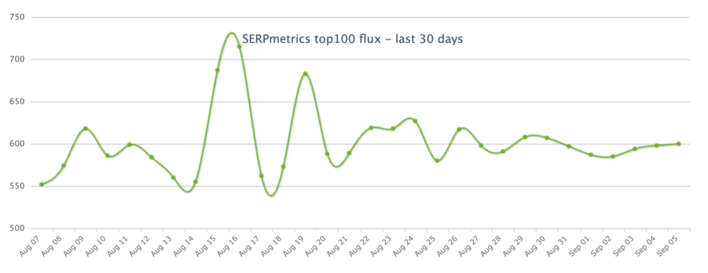 serpmetrics volatility