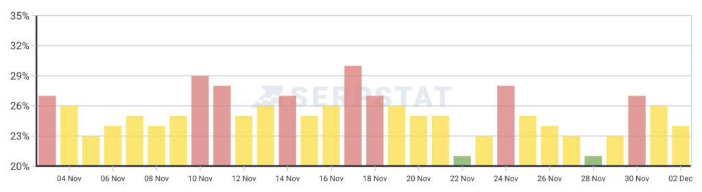 serpstat dec 4th spike