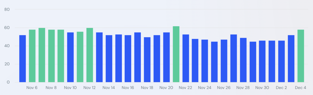 similarweb dec 4th spike