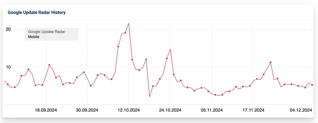 sistrix dec 4th spike