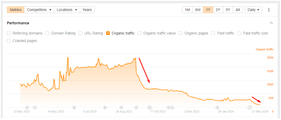site not recovered 2