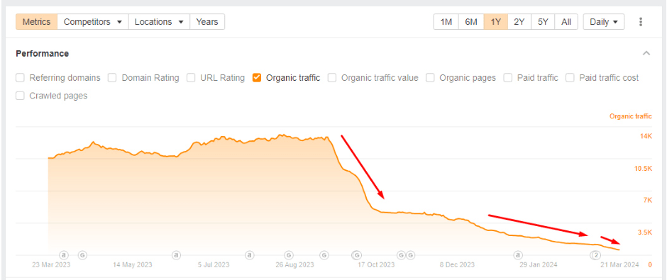 site not recovered 4