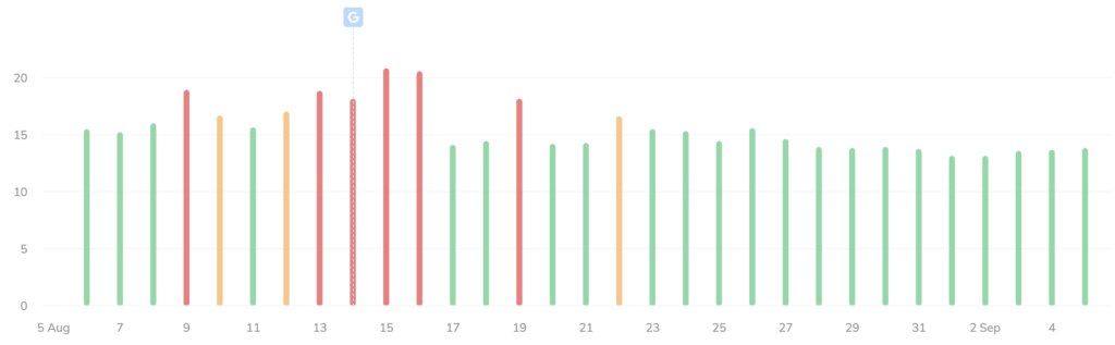 wincher volatility